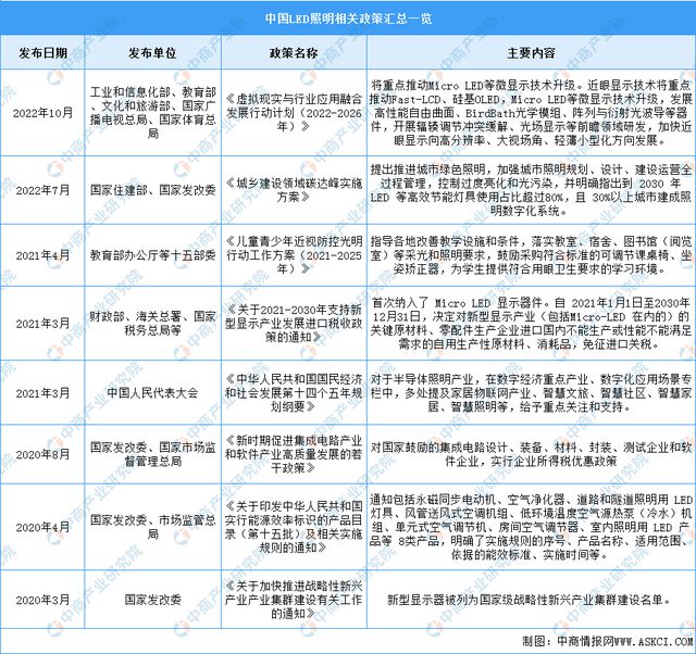 2023年中国LED照明行业市场前景及投资研究报告(图2)