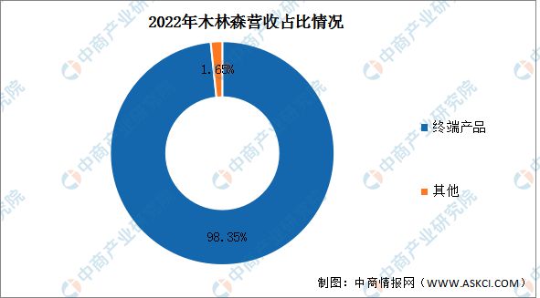 2023年中国LED照明行业市场前景及投资研究报告(图10)