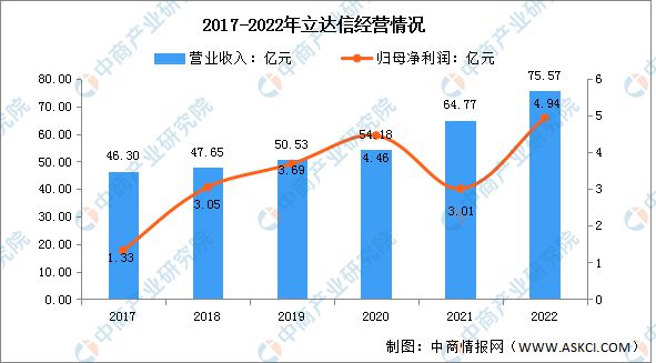 2023年中国LED照明行业市场前景及投资研究报告(图13)