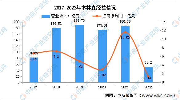 2023年中国LED照明行业市场前景及投资研究报告(图9)