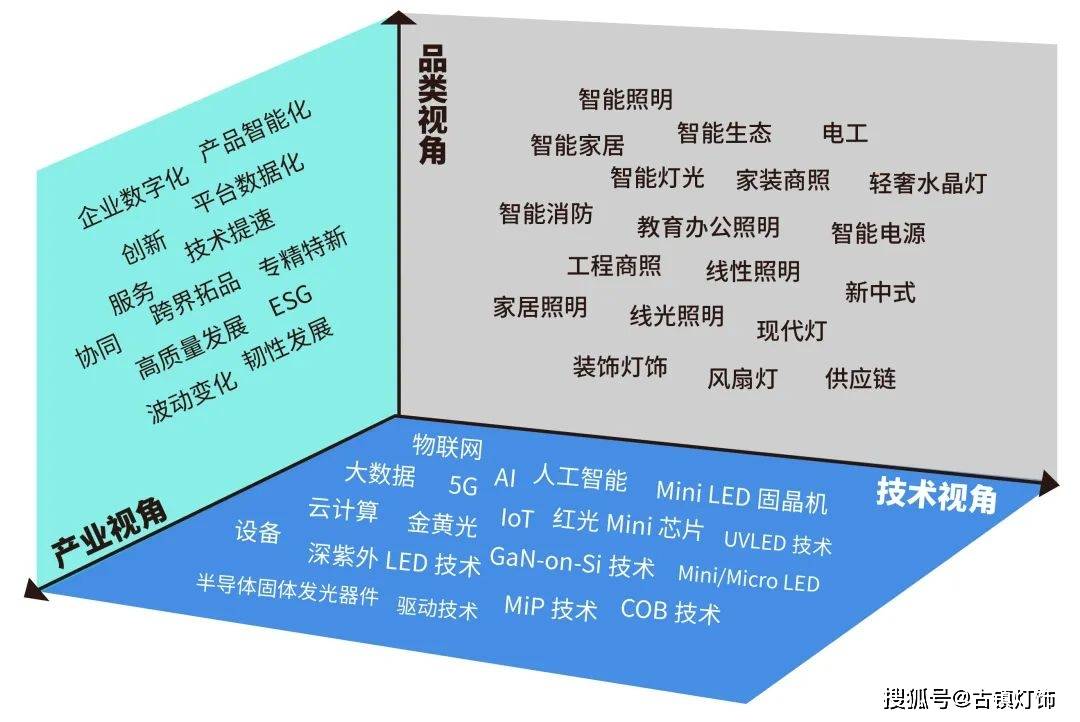 年度分析报告｜多领域跨界2024照明行业或将迎来真正的考验(图4)