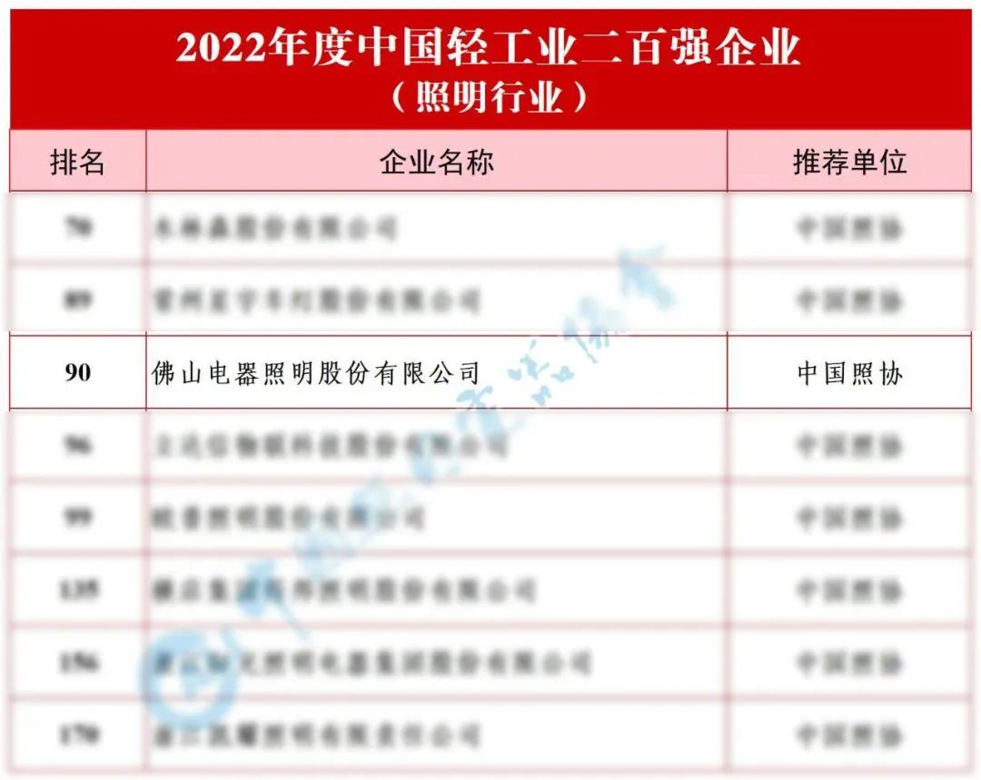 照明行业什么是照明行业？的最新报道(图8)