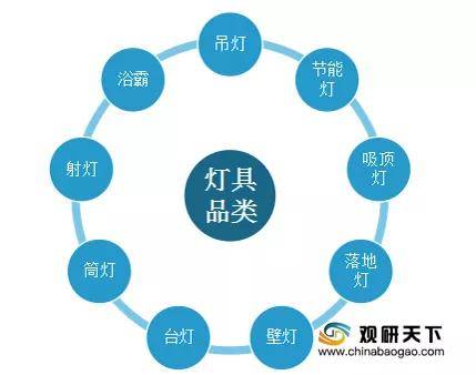 八戒体育：我国灯具市场数量、营业面积持续下降 产量、成交额呈上升趋势(图1)