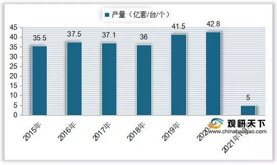 八戒体育：我国灯具市场数量、营业面积持续下降 产量、成交额呈上升趋势(图5)