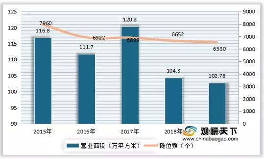 八戒体育：我国灯具市场数量、营业面积持续下降 产量、成交额呈上升趋势(图3)