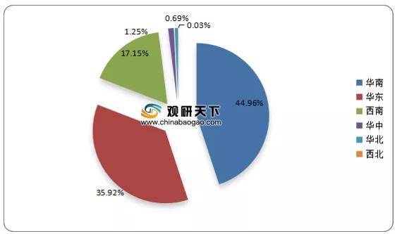 八戒体育：我国灯具市场数量、营业面积持续下降 产量、成交额呈上升趋势(图6)