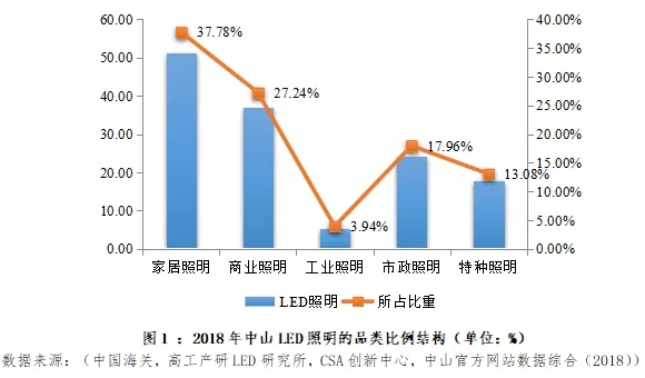 照明灯饰什么是照明灯饰？的最新报道(图6)