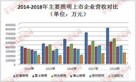 照明灯饰什么是照明灯饰？的最新报道(图5)