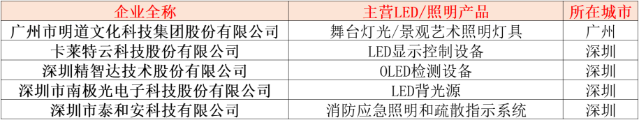 八戒体育：照明业什么是照明业？的最新报道(图9)