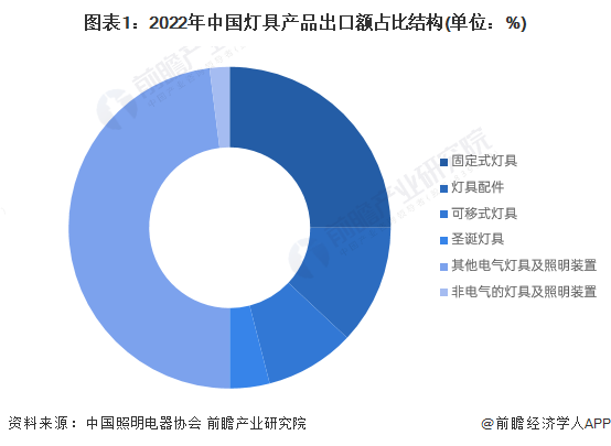 八戒体育：灯具什么是灯具？的最新报道(图6)