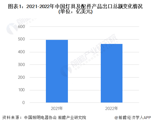 八戒体育：灯具什么是灯具？的最新报道(图7)