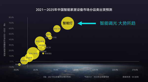 八戒体育：灯具什么是灯具？的最新报道(图11)