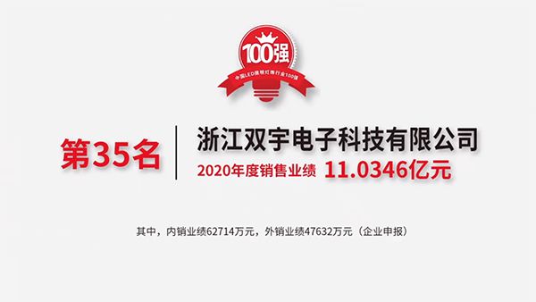 LED照明行业百强榜荣登第35名点点照明强势进军国内市场(图1)