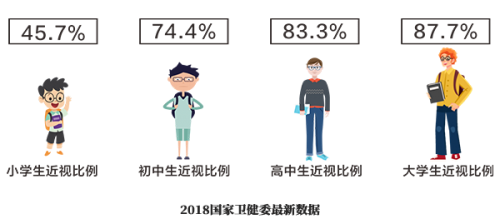 八戒体育：SPD技术 健康·智慧教育照明系统(图2)