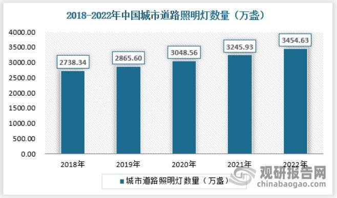 八戒体育：我国户外照明市场需求不断增加城市道路照明占比最大(图3)