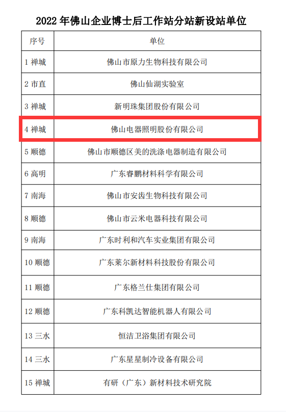 照明专业什么是照明专业？的最新报道(图1)