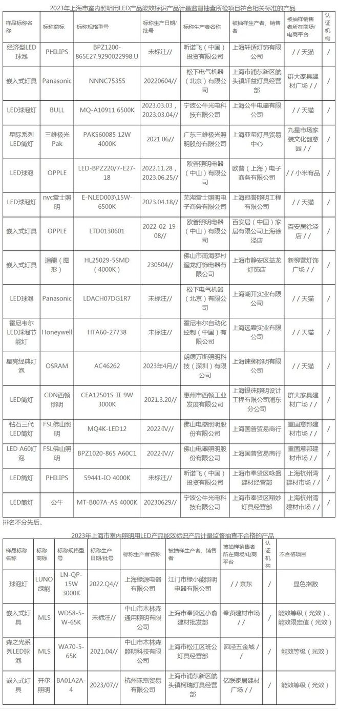 老洪划重点：不惧IPO“寒潮”继续勇闯LED相关领域依旧“热辣滚烫”！(图1)