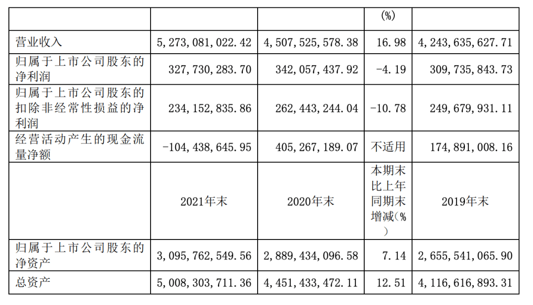 八戒体育：七大上市照明企业2021年业绩：4家净利下滑、雷士扭亏为盈、木林森营收独大(图4)