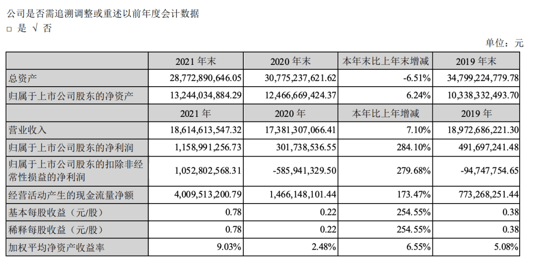 八戒体育：七大上市照明企业2021年业绩：4家净利下滑、雷士扭亏为盈、木林森营收独大(图2)