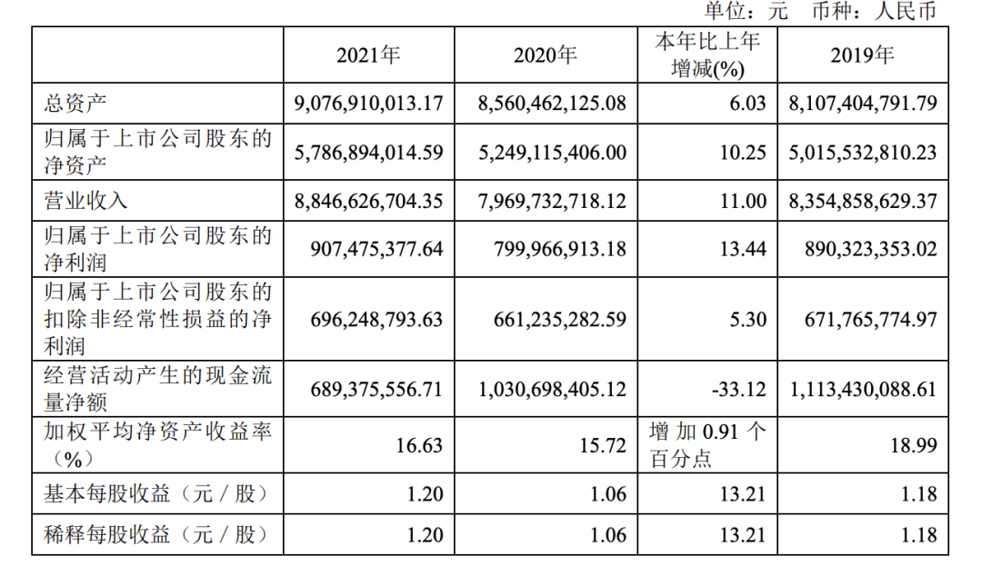 八戒体育：七大上市照明企业2021年业绩：4家净利下滑、雷士扭亏为盈、木林森营收独大(图3)