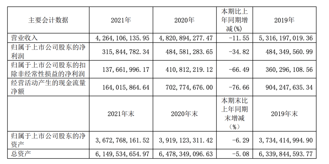 八戒体育：七大上市照明企业2021年业绩：4家净利下滑、雷士扭亏为盈、木林森营收独大(图5)