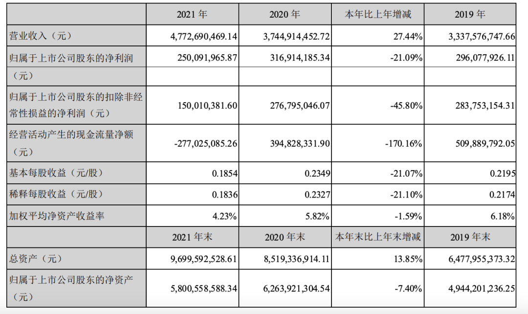 八戒体育：七大上市照明企业2021年业绩：4家净利下滑、雷士扭亏为盈、木林森营收独大(图8)