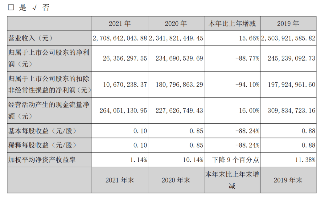 八戒体育：七大上市照明企业2021年业绩：4家净利下滑、雷士扭亏为盈、木林森营收独大(图6)