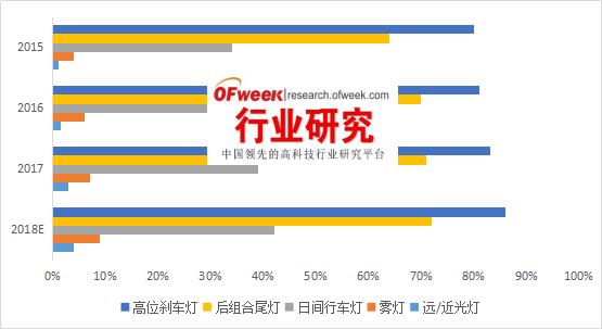 现代灯什么是现代灯？的最新报道(图10)