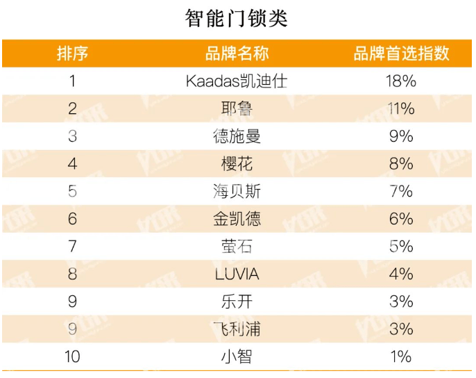 照明类欧普第二！佛山照明、阳光并列第三！第一是谁？(图6)