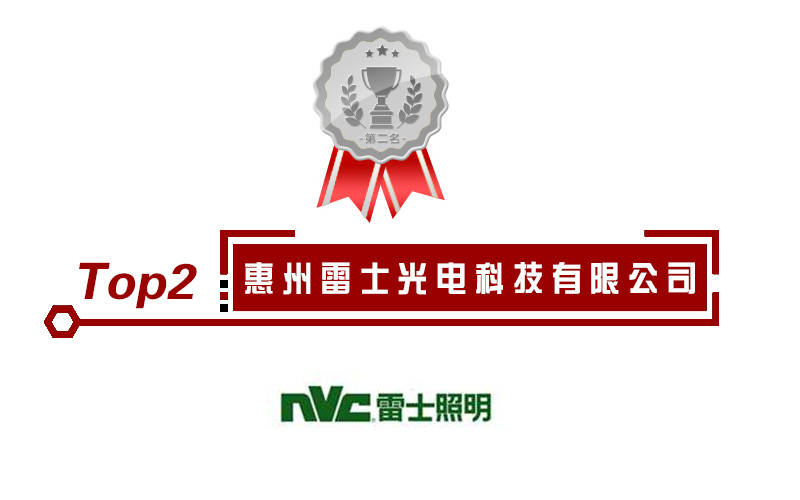 2020年照明灯具十大品牌入选企业名单重磅发布！(图3)