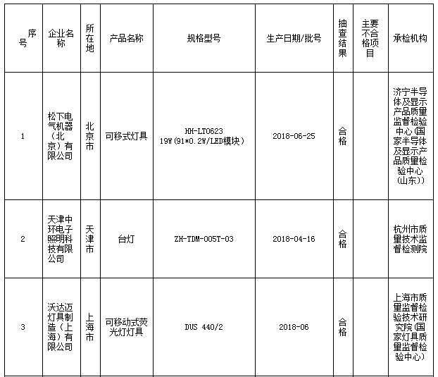 八戒体育：灯具市场什么是灯具市场？的最新报道(图1)