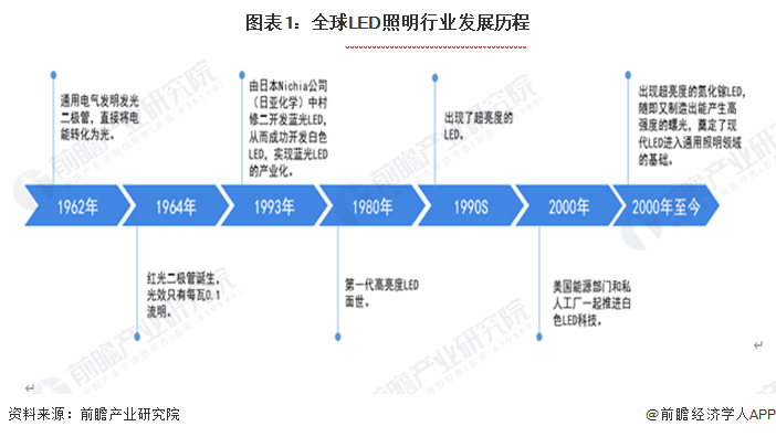 全球照明什么是全球照明？的最新报道(图2)