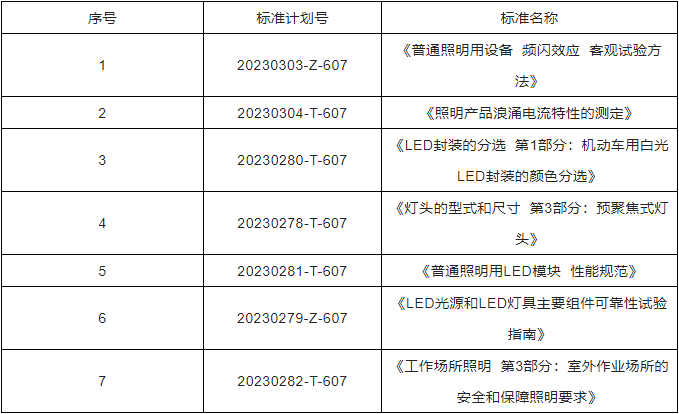 照明领域什么是照明领域？的最新报道(图5)