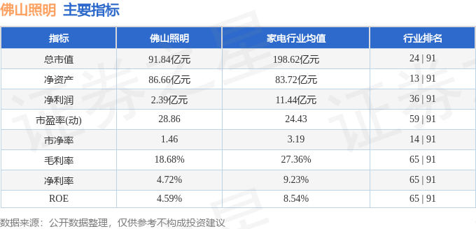 股票行情快报：佛山照明（000541）4月1日主力资金净买入62581万元(图2)