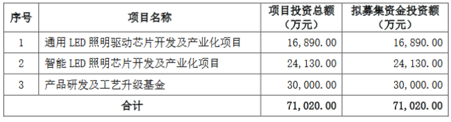 Led照明什么是Led照明？的最新报道(图12)