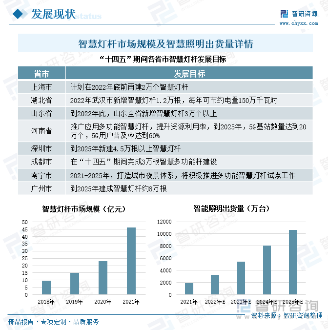 LED照明行业简析及普及应用(图2)