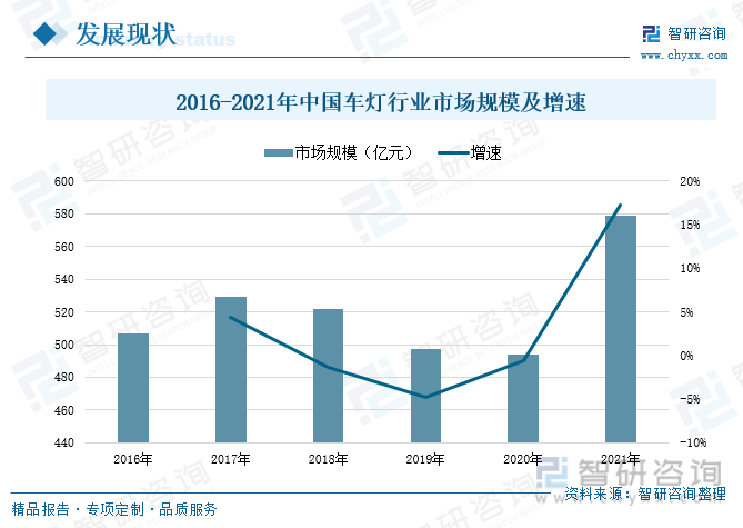 LED照明行业简析及普及应用(图3)