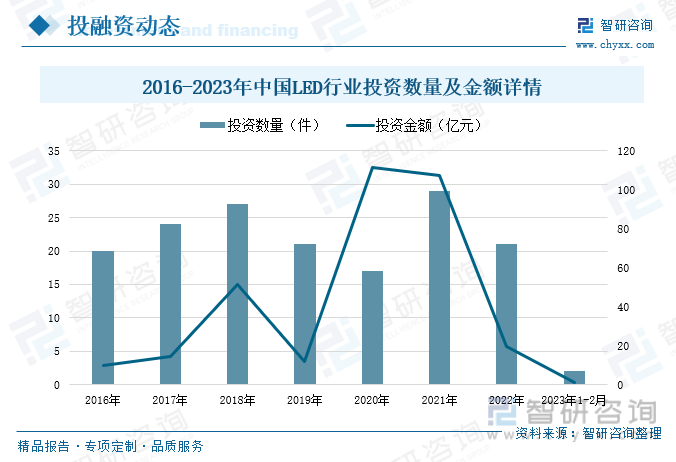 LED照明行业简析及普及应用(图6)