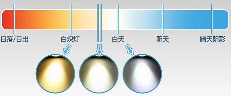 什么样的读写台灯才护眼？ 消委会教你这样选(图3)