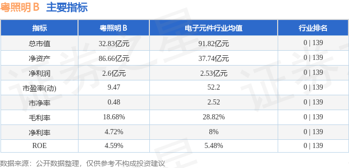 粤照明Ｂ（200541）4月16日主力资金净买入2848万元(图2)