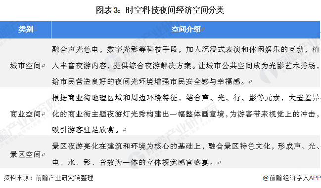 干货！2021年中国照明工程行业龙头企业分析——时空科技：智慧路灯打造全新增长点(图3)