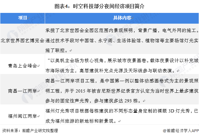 干货！2021年中国照明工程行业龙头企业分析——时空科技：智慧路灯打造全新增长点(图4)