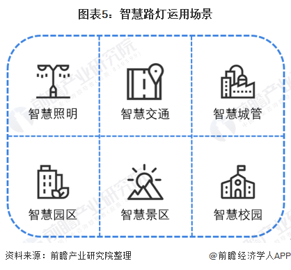 干货！2021年中国照明工程行业龙头企业分析——时空科技：智慧路灯打造全新增长点(图5)