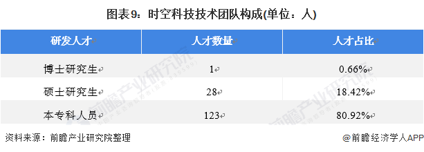 干货！2021年中国照明工程行业龙头企业分析——时空科技：智慧路灯打造全新增长点(图9)