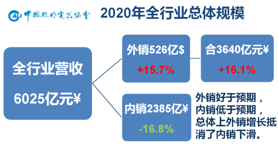 速看！照明成品领域这些新特征你不得不知道(图3)