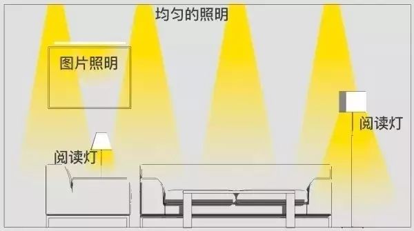 八戒体育：室内灯光照明布置要点(图4)