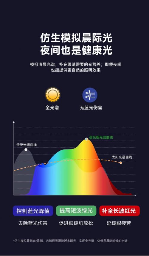 八戒体育：灯具照明也有规范标准倍光明新品护眼灯为孩子构建健康的用眼环境(图4)