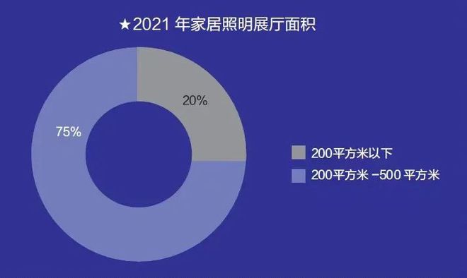 八戒体育：家居照明行业进入“寒冬”？经销商该如何应对？(图3)