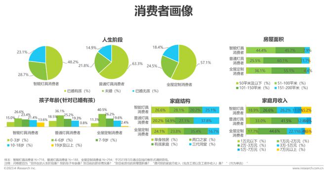 2023年中国家用智能照明行业研究报告(图11)