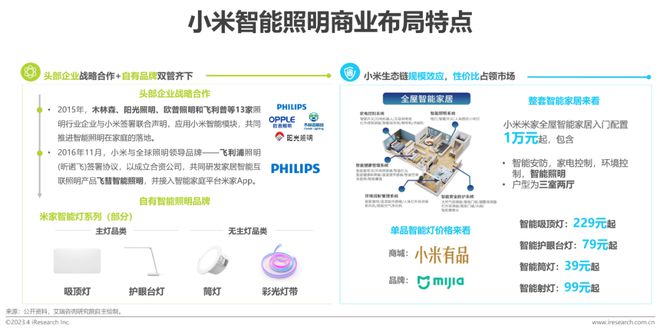 2023年中国家用智能照明行业研究报告(图8)